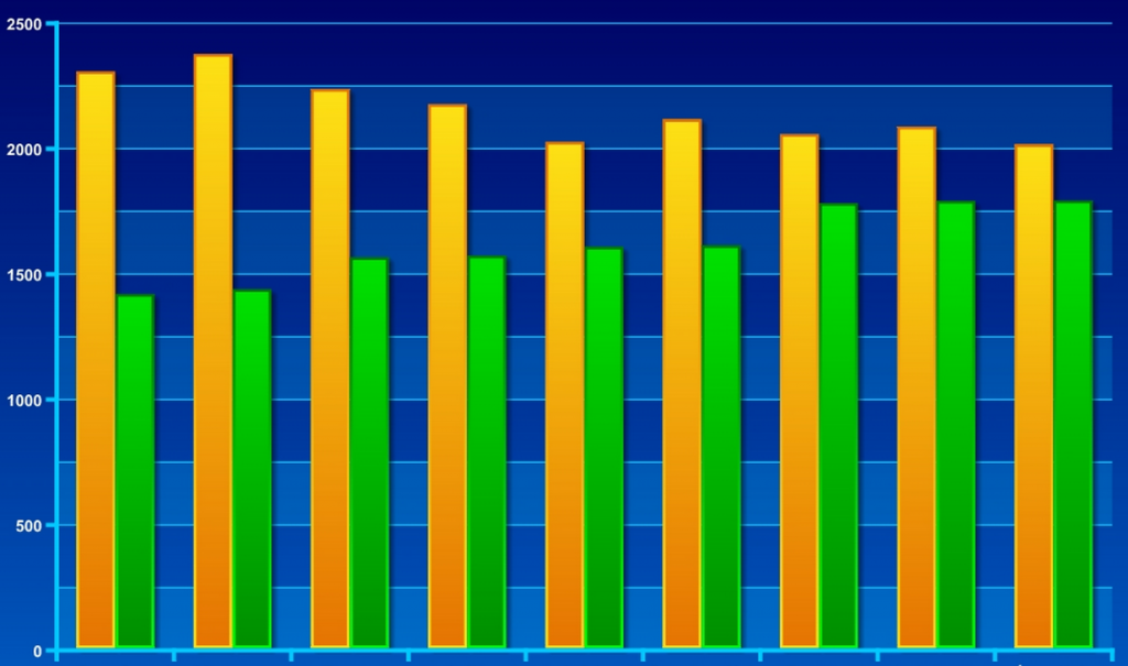 statistiques