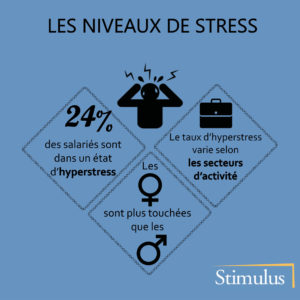 niveaux de stress