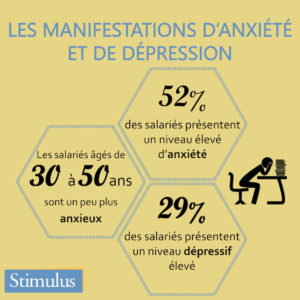 Santé psychologique