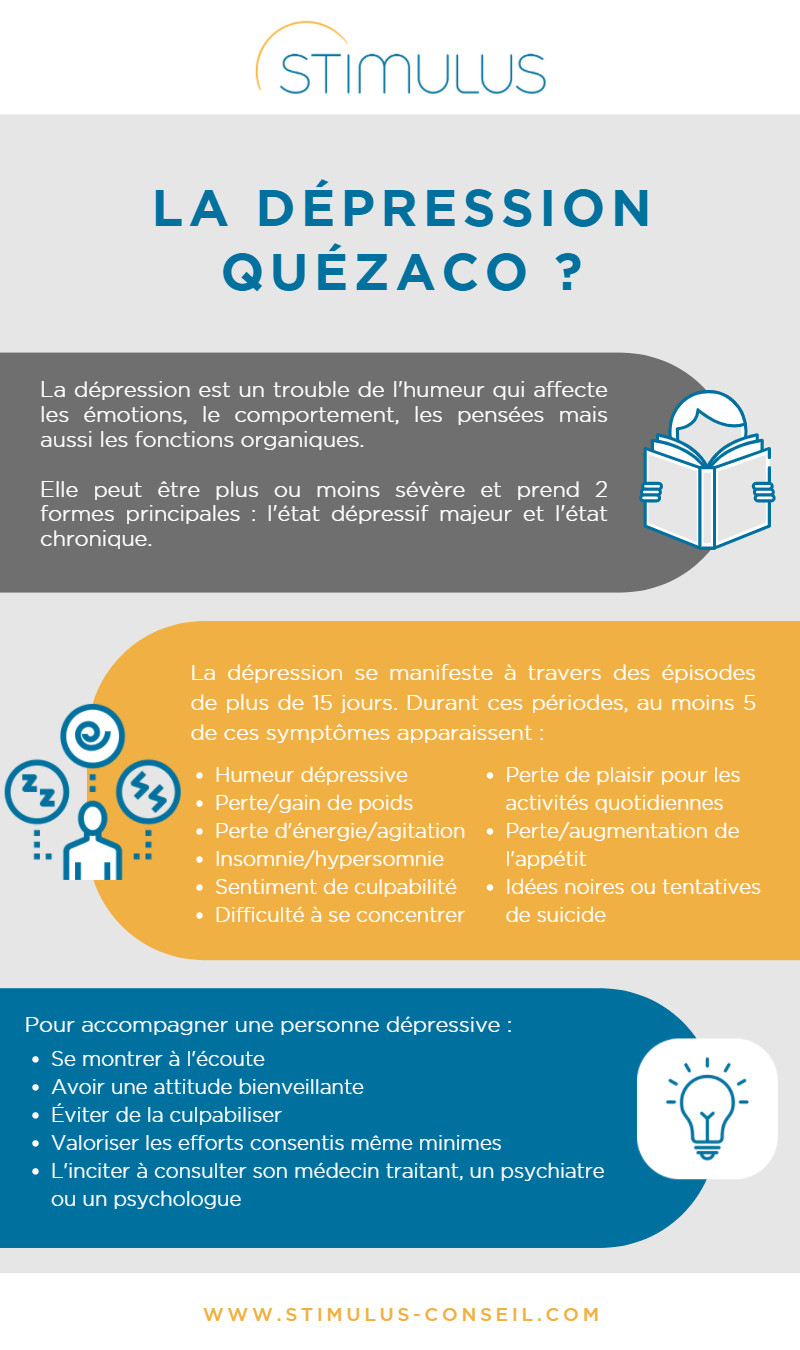 Infographie Dépression